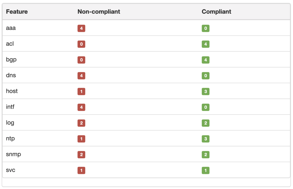 site_compliance