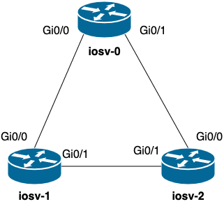 Topology