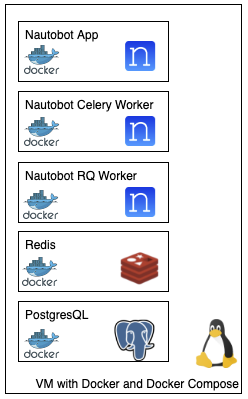 Docker Compose Stack