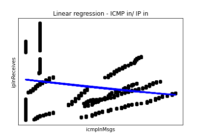 Linear Regression