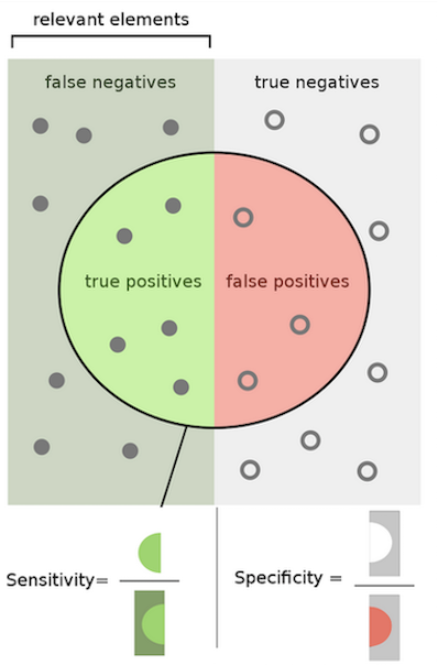 Metrics for a good alert