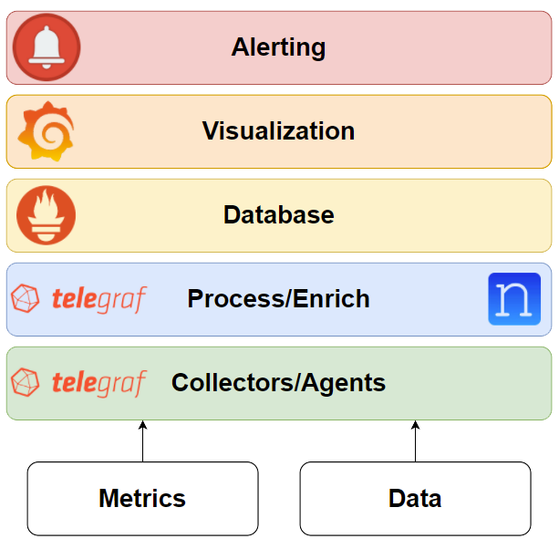 Normalization and Enrichment