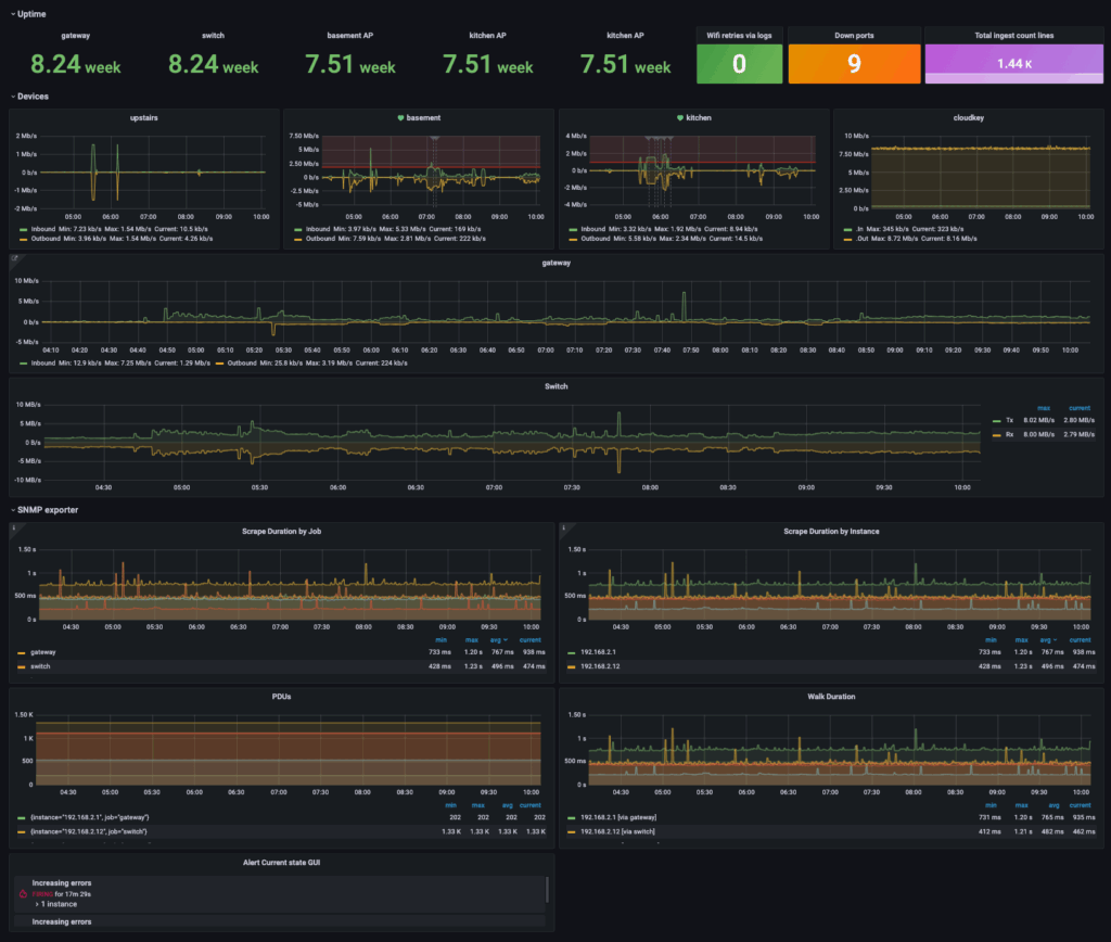 Telemetry Stack