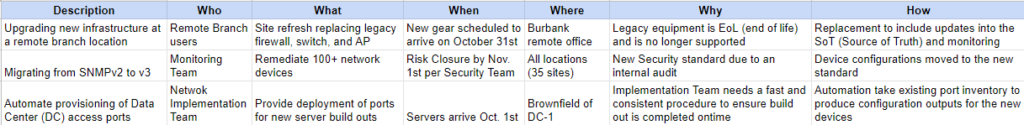 Automate provisioning of Data Center