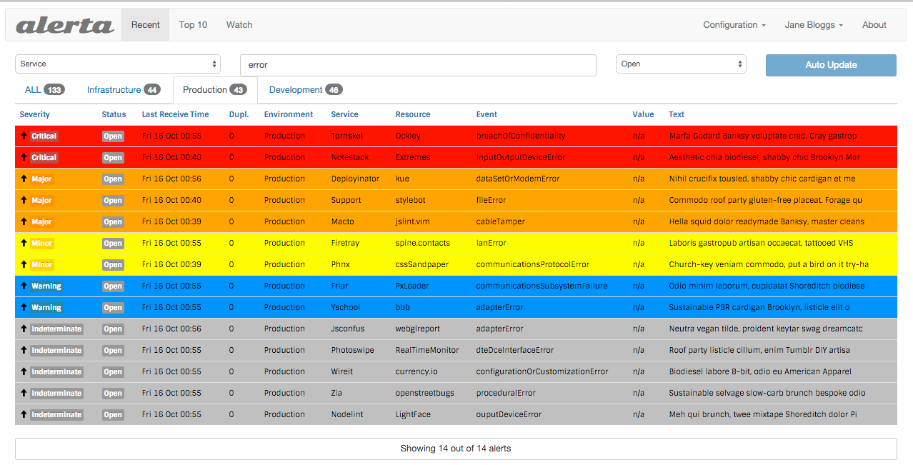 Alerta Dashboard