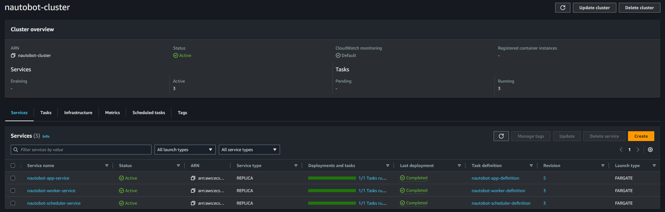 ECS Cluster Services