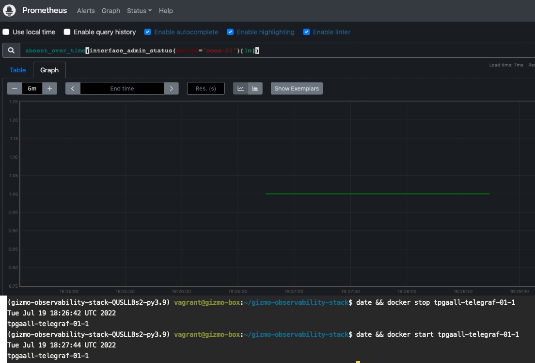 Deadman Graph