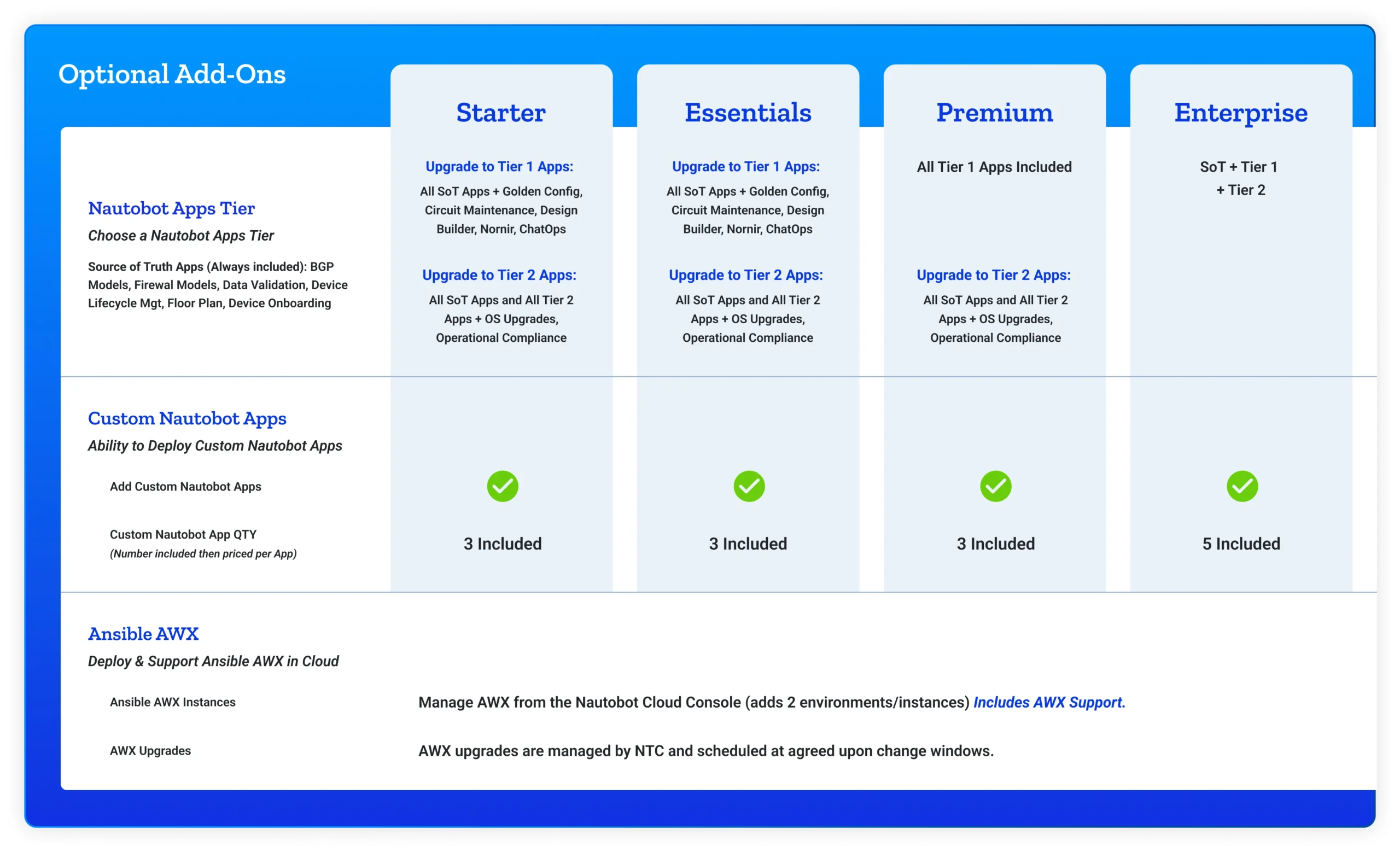 addon nautobot cloud table