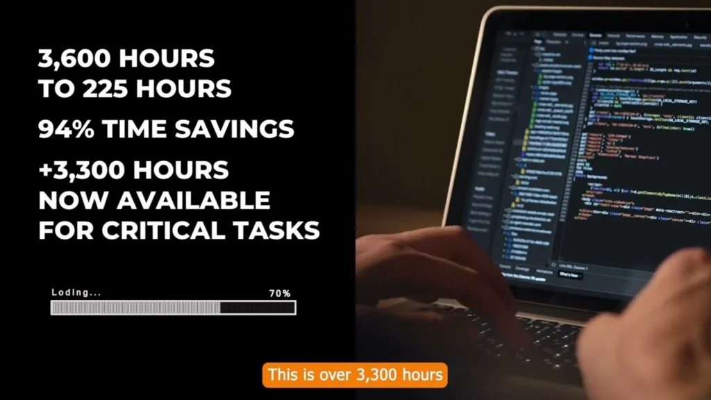 Network to Code Case Study: QuikTrip