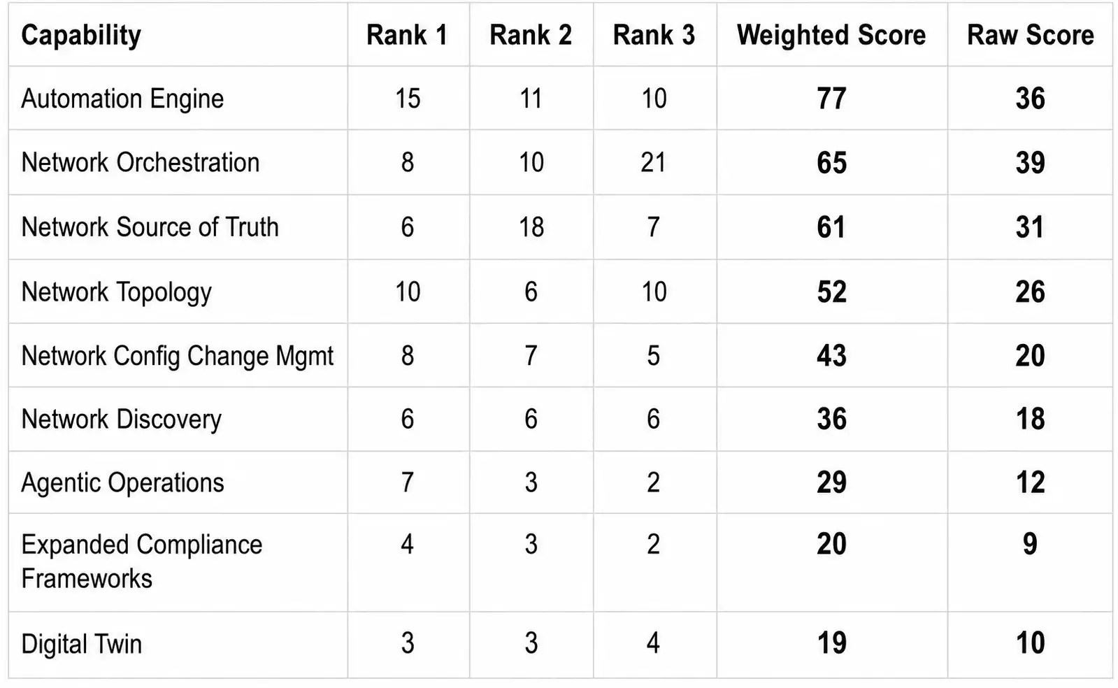 Complete-NautoCon-Munich-voting-results